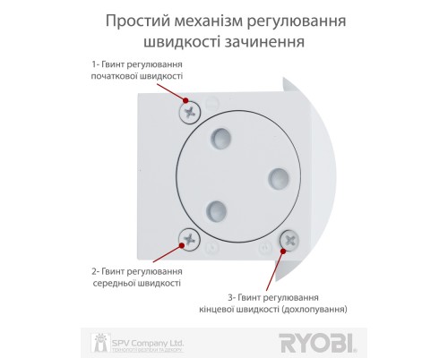 Доводчик накладной RYOBI 1000 B1006 WHITE BC STD_ARM EN_6 140кг 2700мм